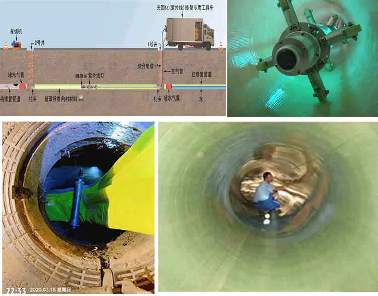 木棠镇UV-CIPP内衬修复