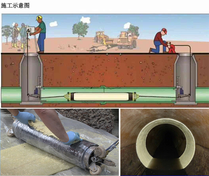 木棠镇管道局部点状修复